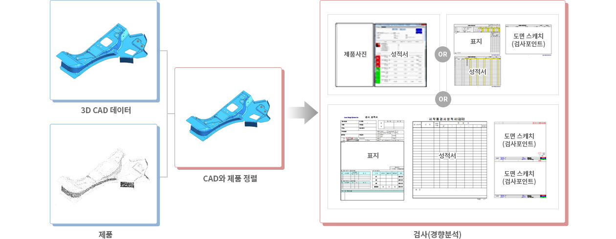 접촉식 검사