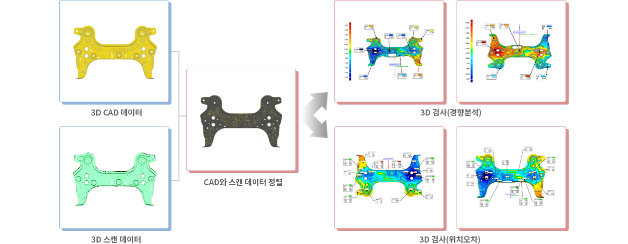 접촉식 검사